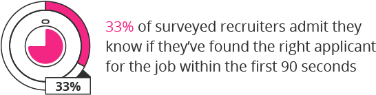 Your Worst Enemy During A Job Interview - Circle (581x208), Png Download