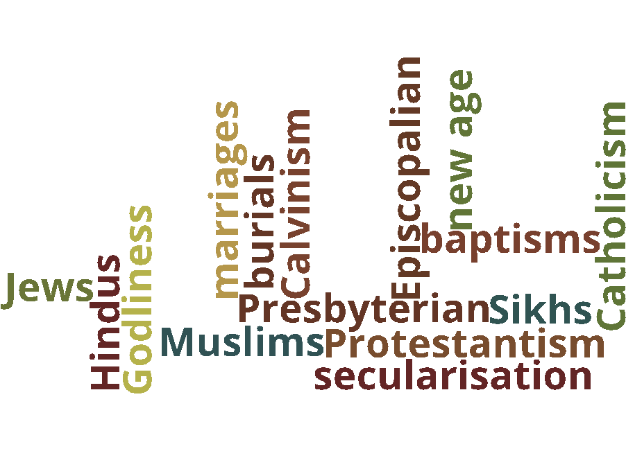 Word Map - Career Stages (1100x850), Png Download