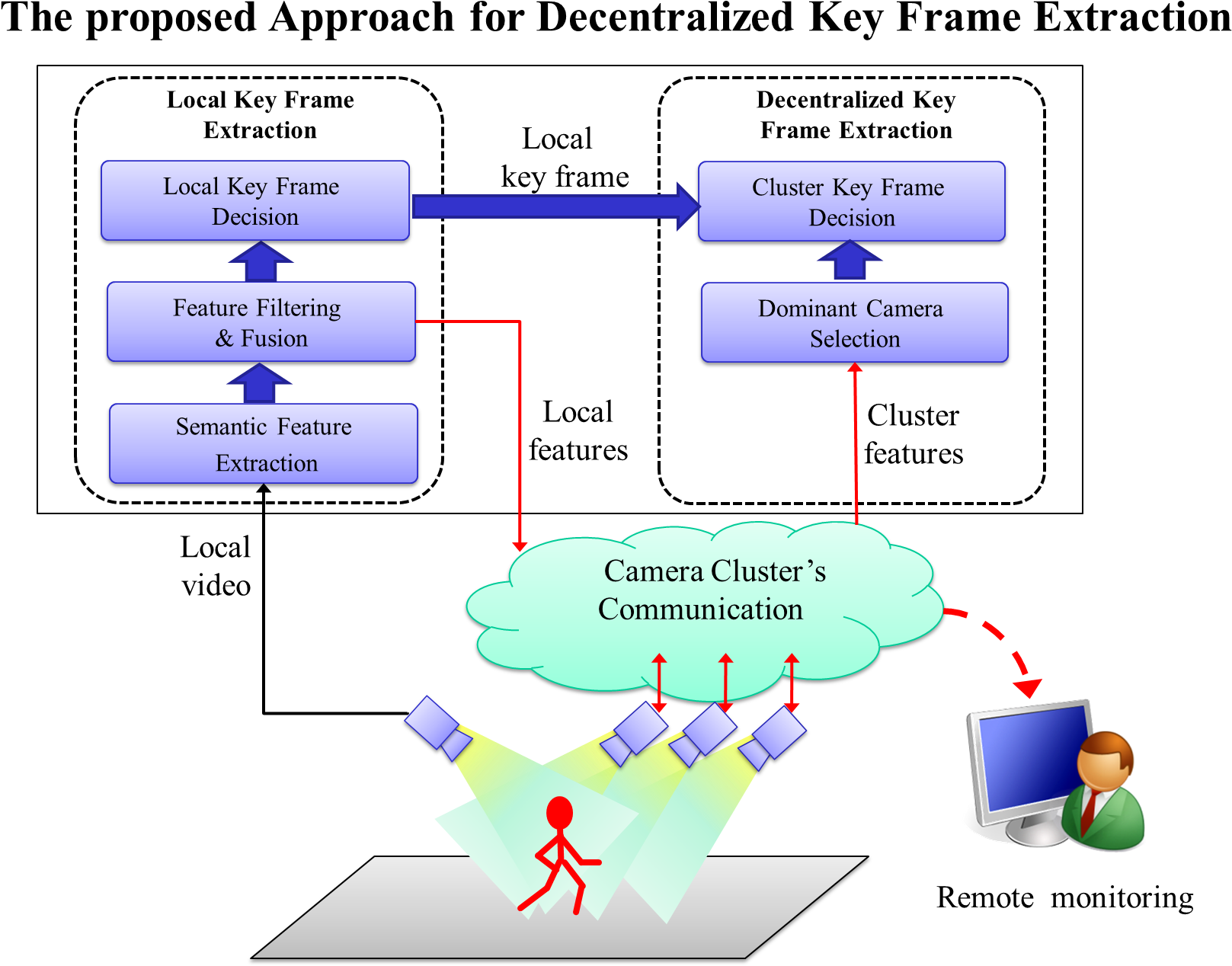 This Method Proved By Experiments Not Only Can Extract - Diagram (1688x1302), Png Download