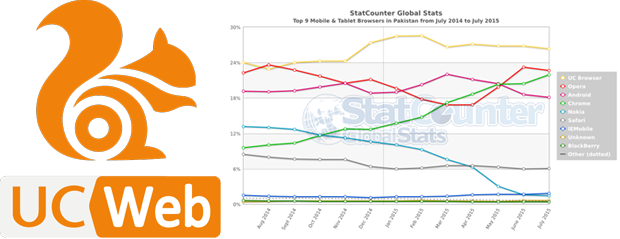 Fast Web Browsing And Downloading Speed Is Critical - Logo Uc Browser (620x239), Png Download