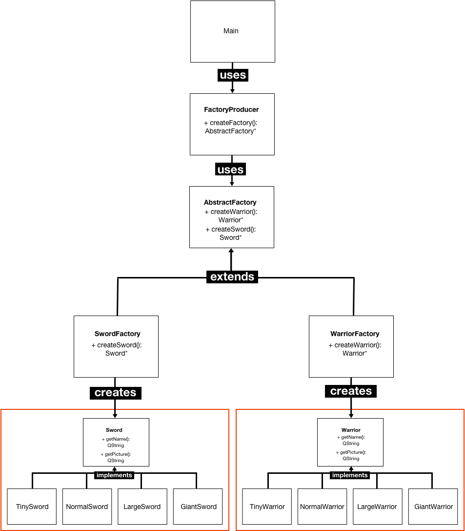 Abstract Factory Uml Diagram - Abstract Factory Pattern (1000x1150), Png Download