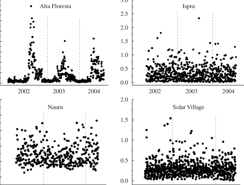 Mean Daily Values Of Aod 500 For The Whole Period Of - Calligraphy (850x645), Png Download