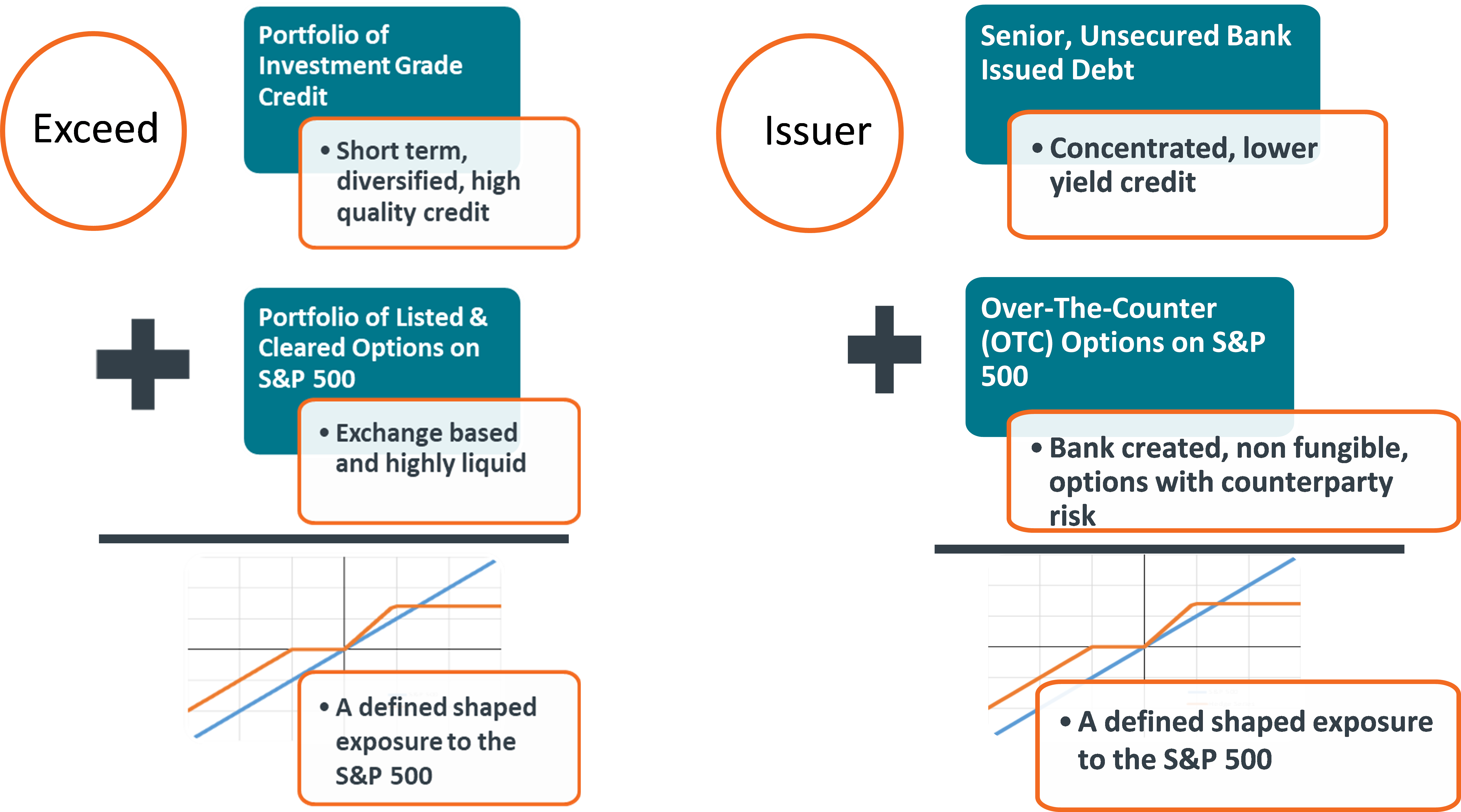 The Strategy Then Ladders The Replicated Notes Quarterly - Diagram (5411x3007), Png Download