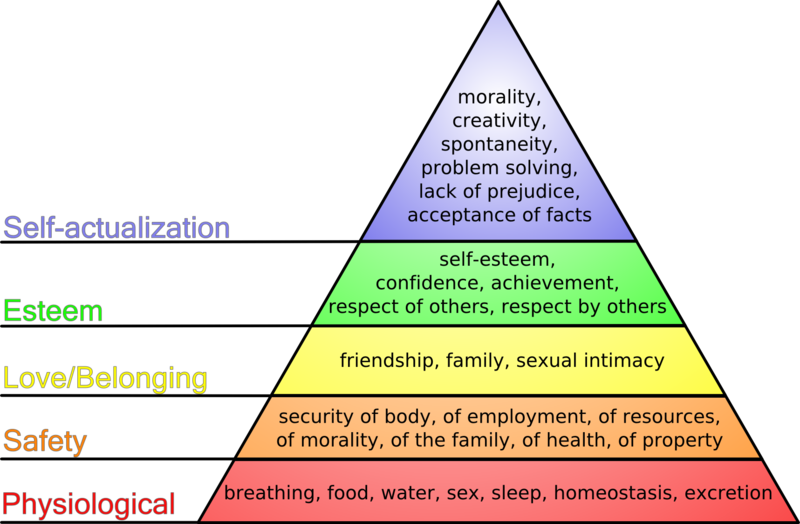 There Is A Fascinating Connection Between Maslow's - Maslow's Hierarchy Of Needs Diagram (800x524), Png Download