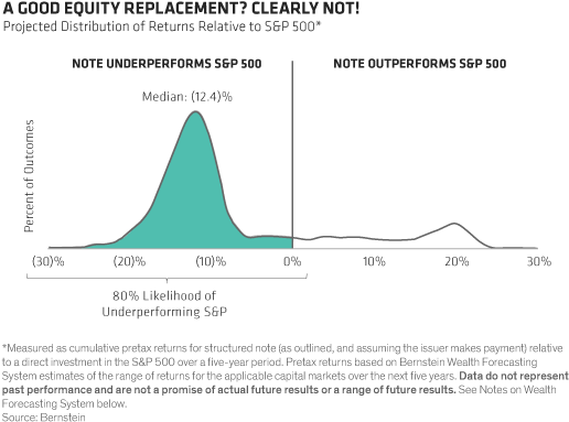 To Achieve The Optimal Balance Between Upside And Downside, - Diagram (580x431), Png Download