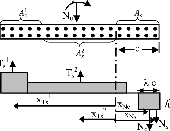 Behavior Of A Shear Wall Section Under The Compound - Shear Wall (563x436), Png Download