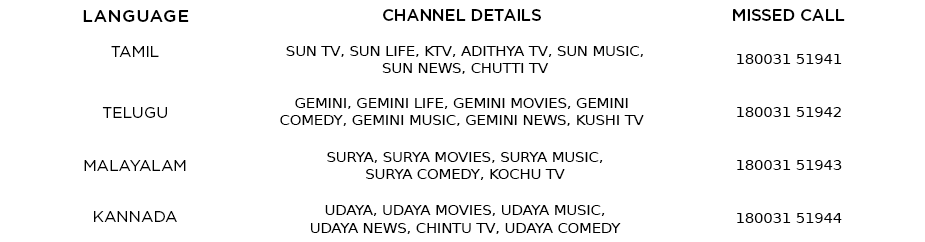 India's Premium Dth Service With The Widest Range Of - Direct-to-home Television In India (970x380), Png Download