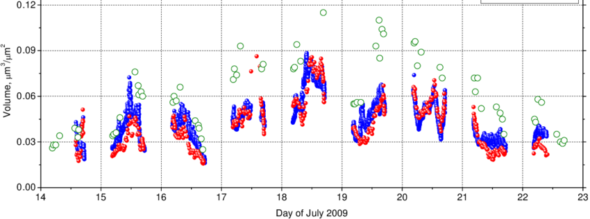 Percentage Difference (pfr-cimel) Of Reff Calculated - Map (850x316), Png Download