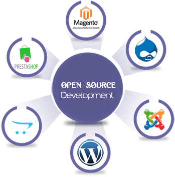 Php Training Course Content - Wordpress (350x361), Png Download