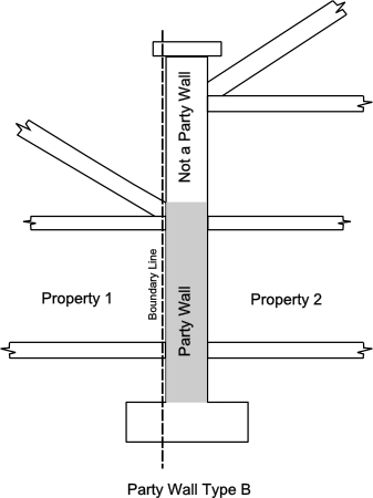 Only The Part Of The Wall That Is Enclosed By The Lean-to - Party Wall Type B (337x450), Png Download
