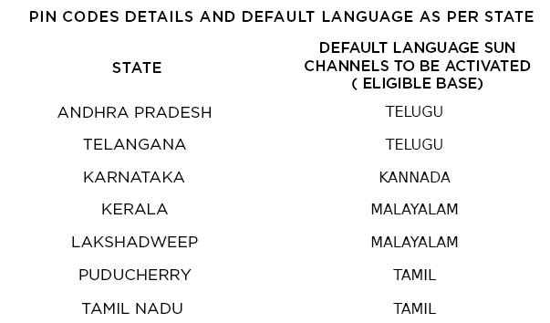 *eligible Customer Includes Customers Who Had The Above - 6th Grade Linear Equation (970x380), Png Download