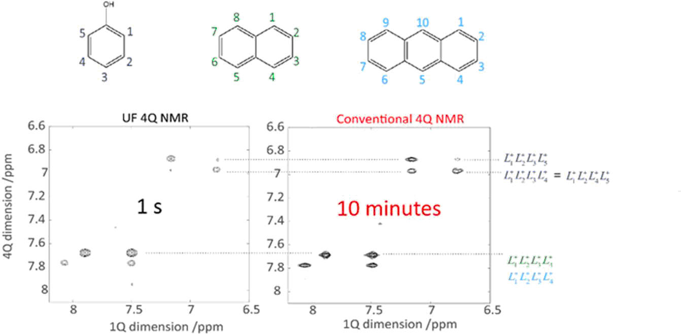 Maximum‐quantum Nmr Experiments Have Been Introduced - Diagram (2464x721), Png Download