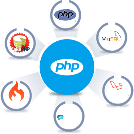 Php (435x437), Png Download