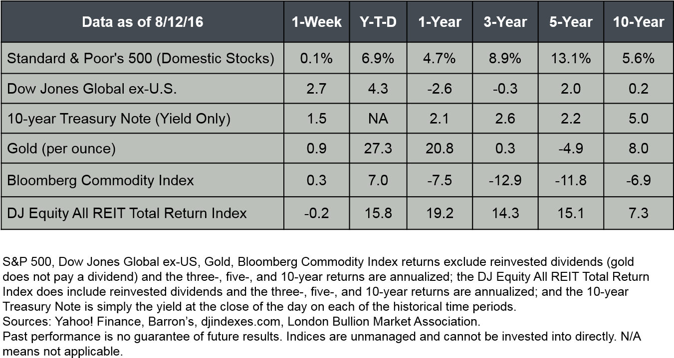 2016 08 15 Wmc Chart 1-525879 - Number (1363x785), Png Download
