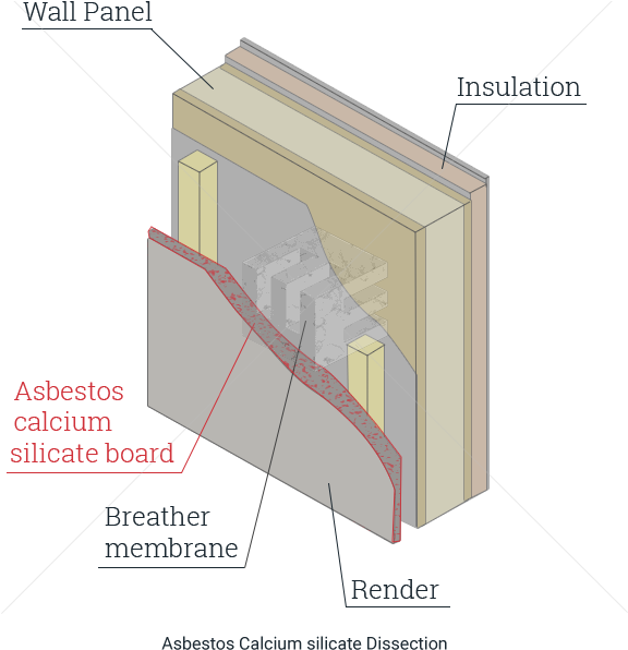 This Compound Is A Mix Between Calcium And Silicon - Diagram (600x600), Png Download
