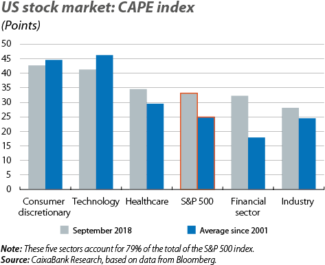 Is The Us Stock Market Overvalued - Number (507x421), Png Download