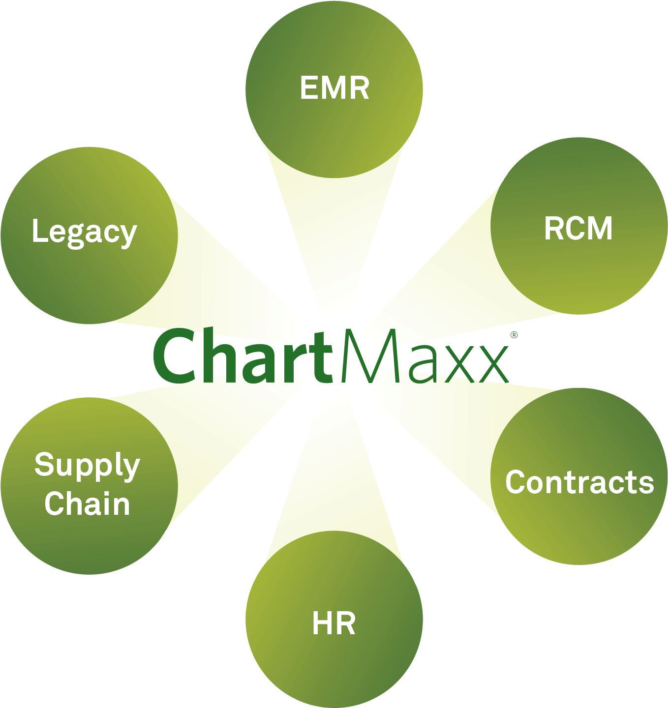 Cm Greencircles2017 - Organisational Change And Leadership (1553x1654), Png Download