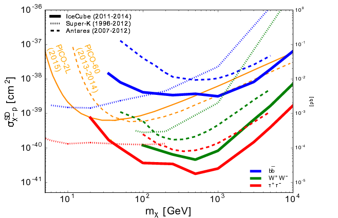 Show More Plots - Plot (658x425), Png Download