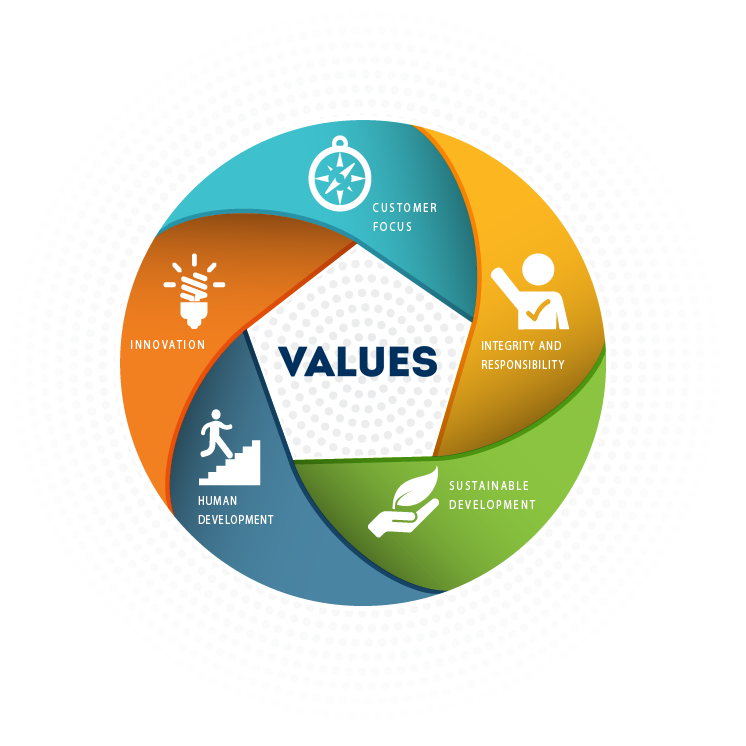 Foundations - Circle (746x746), Png Download