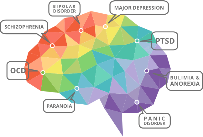 Download Diagram Showing Various Mental Health Disorders That - Mental ...