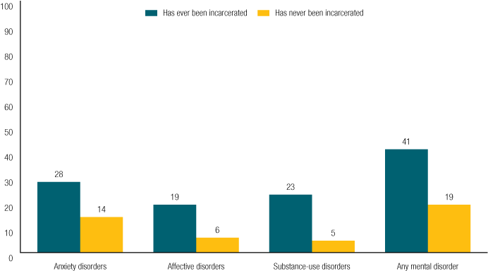 References - Mental Illness Statistics Australia (700x389), Png Download