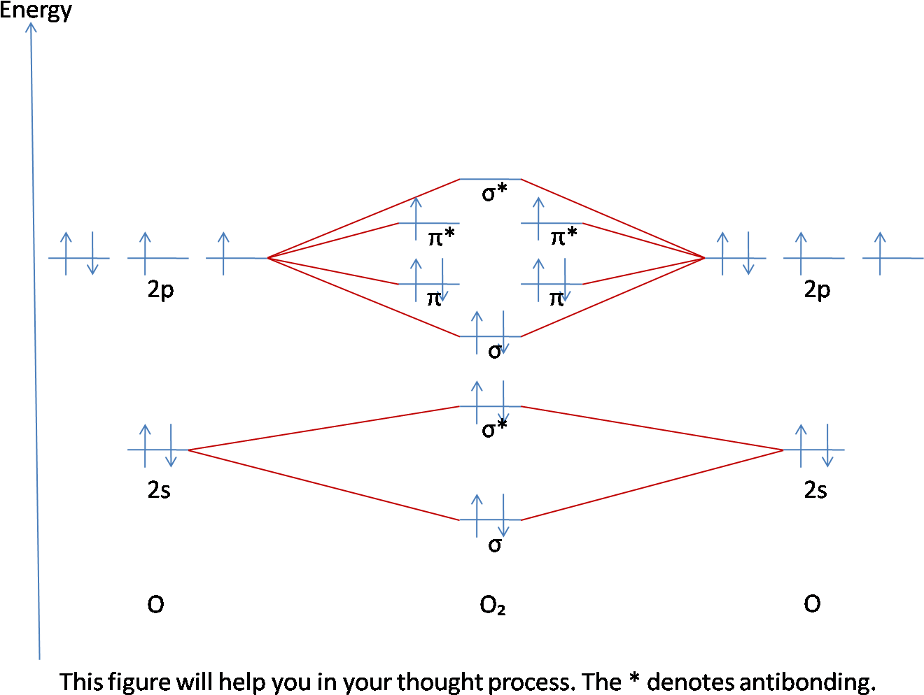 Mo Diagram - Bf Mo Diagram (1348x1031), Png Download