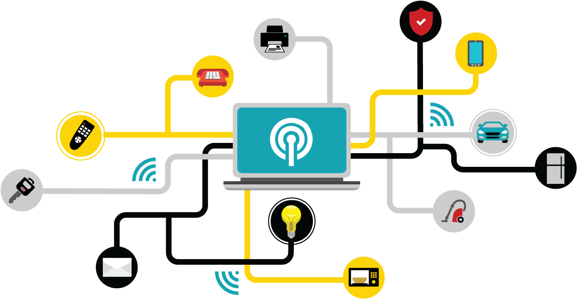 Jacada Internet Of Things Diagram - Wifi (1200x630), Png Download
