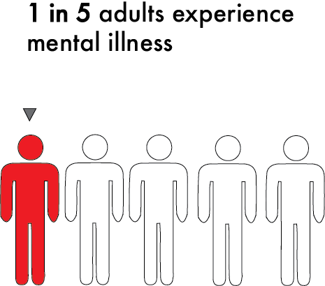 Mental Illness Is Not Cool, Stop Treating It Like It - Graphics (465x410), Png Download