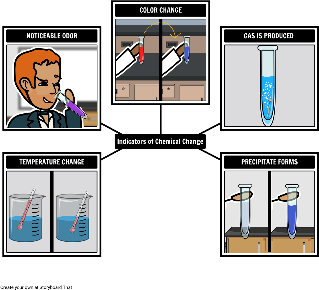 Indicators Of A Chemical Reaction - Chemical Reactions That Change Temperature (1142x1039), Png Download