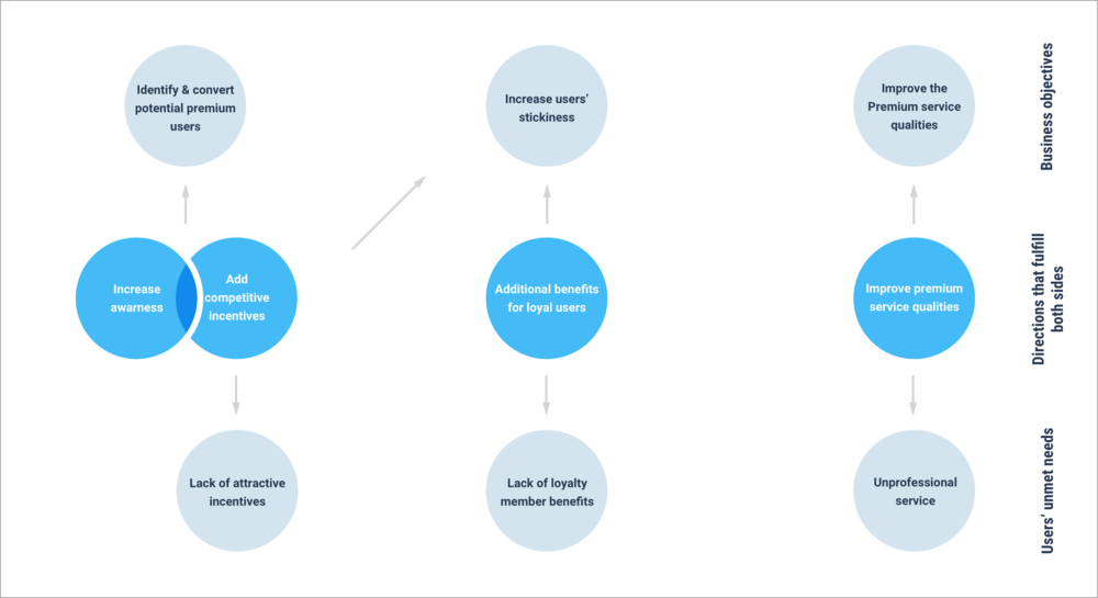 15 • Brainstorm Diagram - Diagram (1000x545), Png Download