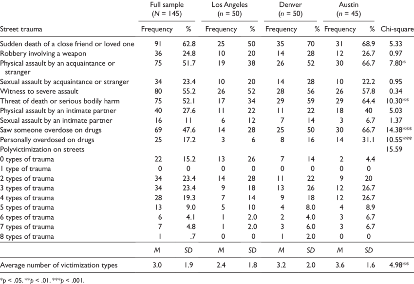 Trauma Experienced By Homeless Youth While On The Streets - Artificial Intelligence (850x583), Png Download