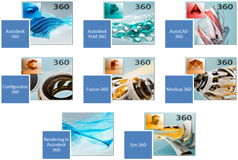 Designing A Brand New Environment For The User That - Autodesk Inventor 2014 - Pc - Dvd-rom - German (900x666), Png Download