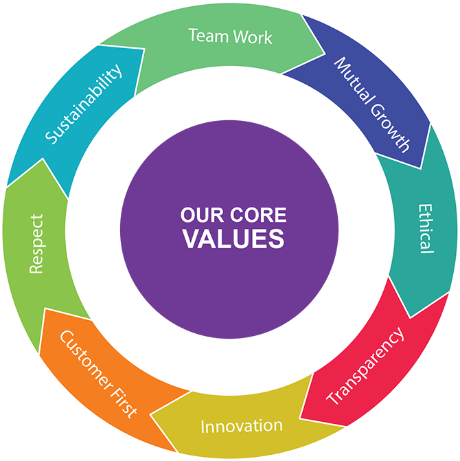 Core Values - Angel Tube Station (684x675), Png Download