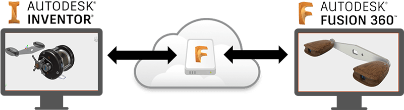 Inventor Anycad Fusion360 2019-min - Autodesk Inventor (800x236), Png Download