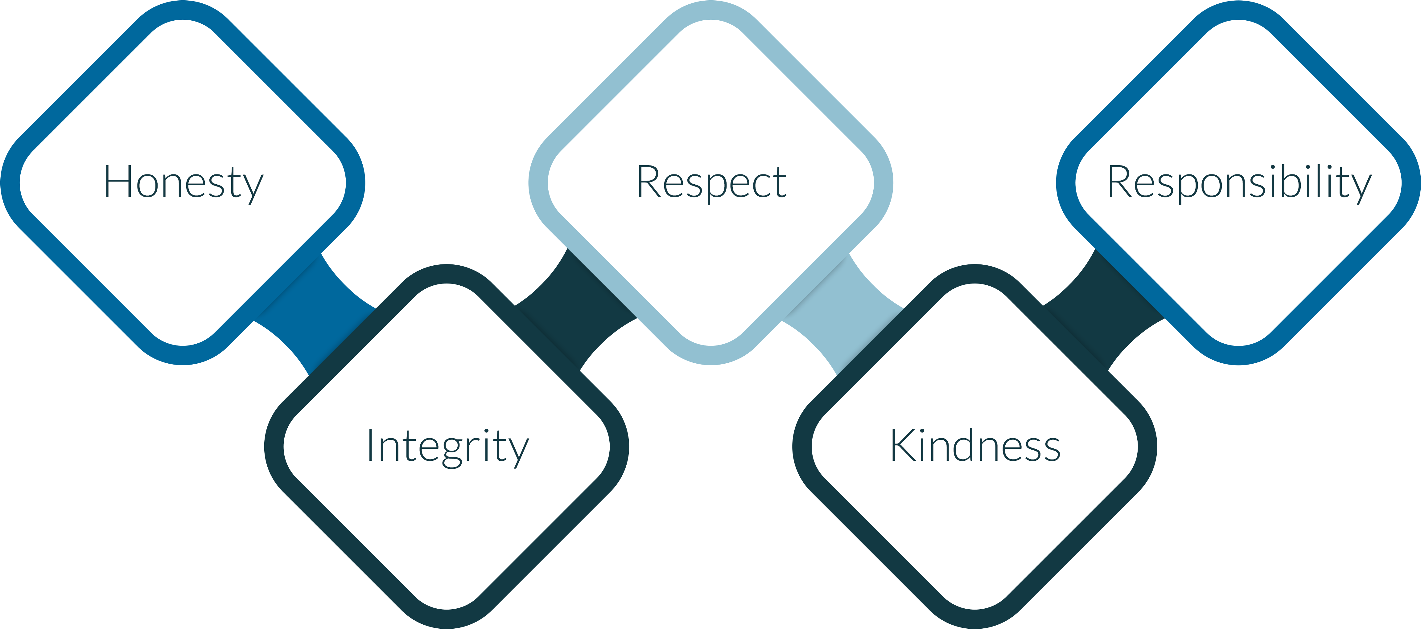 Core Values - Portable Network Graphics (5000x2502), Png Download