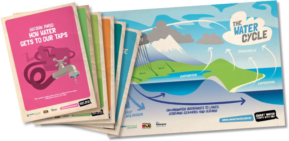 Smart Water Starts With You Is A Fun And Interactive (950x465), Png Download