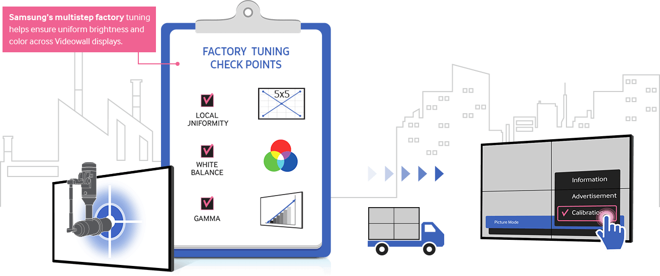 Because Display Panels And Backlight Units Have Minute - Samsung Software White Balance (1312x549), Png Download