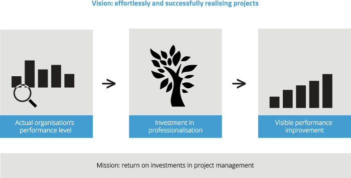 Customers Work With Global Project Performance Because - 1 Peace Campaign 1 Peace Campaign Large Luggage Tag (700x355), Png Download