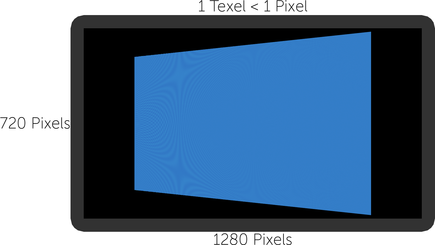 We're Still Showing All 1280×720 Texels Of The Texture - Led-backlit Lcd Display (2627x1126), Png Download
