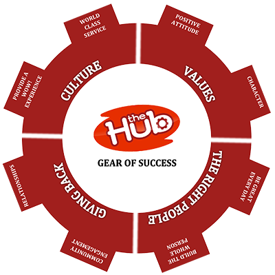 Core Values - Chemical Industry Icon (400x399), Png Download