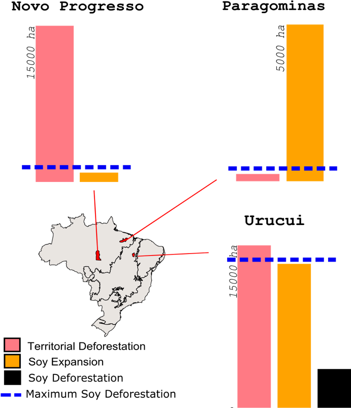 Comparison Of Different Deforestation Risk Metrics - Diagram (708x802), Png Download