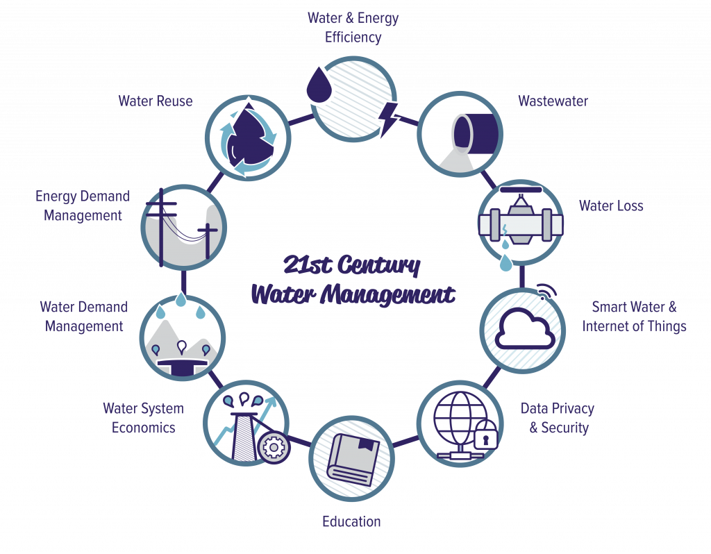 About - Water (1024x798), Png Download