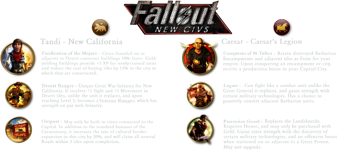 Updated With Various Bugfixes 9/20/16 - Civ 5 Caesar's Legion (700x305), Png Download