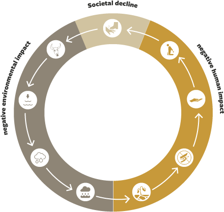 Deforestation Vs - Reforestation - Circle (460x448), Png Download