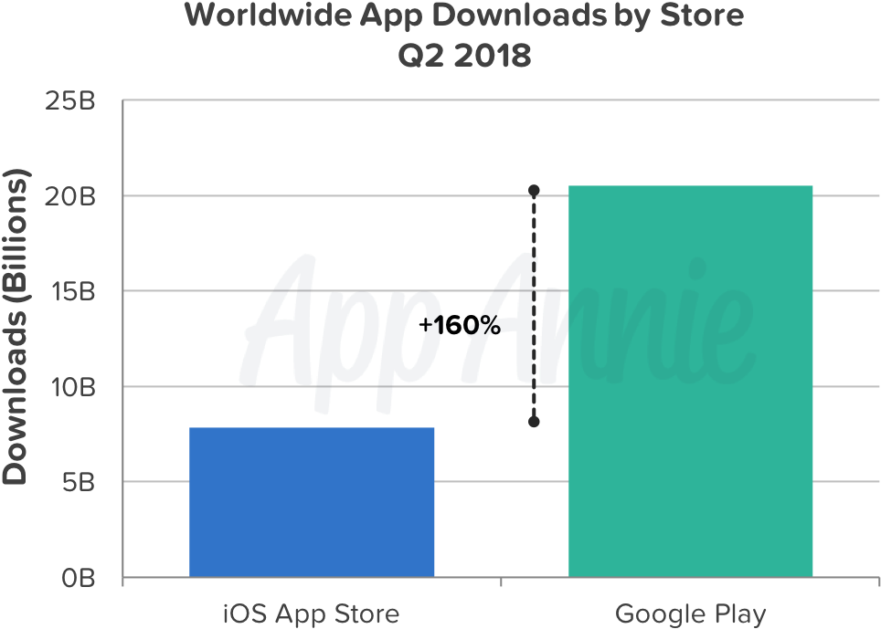 Consistent With Recent Trends We've Seen On Google - Iphone 5s (1012x731), Png Download
