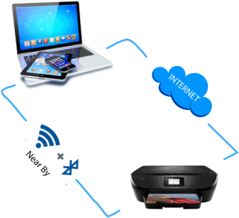 Hp Dj 2541 Wifi Protected Setup - Laptop (400x400), Png Download