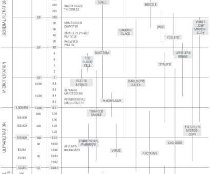 Pressure Drop Through Wire Mesh Screen Nonwoven Fabric - Number (409x339), Png Download
