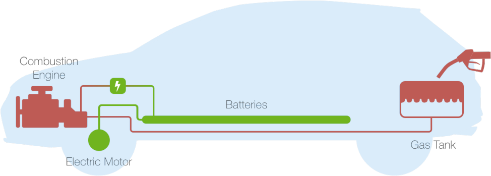Petrol Motor - So Funktioniert Ein E Auto (1000x389), Png Download