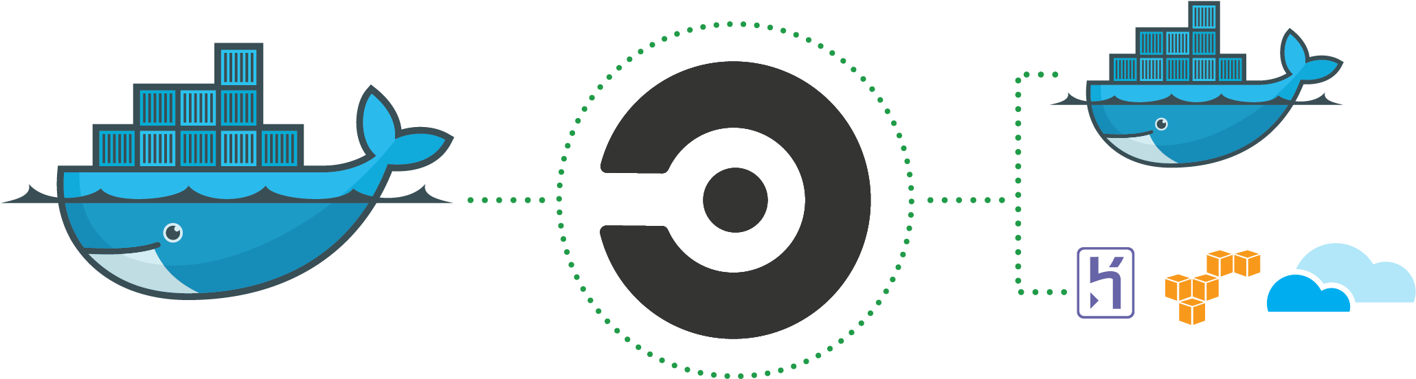 1107 Picard Blog Docker 06 - Docker Circleci (2595x1025), Png Download