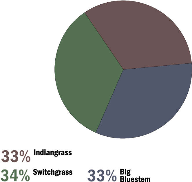 Perennial Habitat Hide A Way Mix - Food Plot (769x720), Png Download